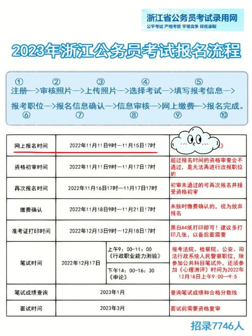 廣東省公務員考試報名時間_廣東的公務員考試是什么時候_廣東省考公務員什么時候報名