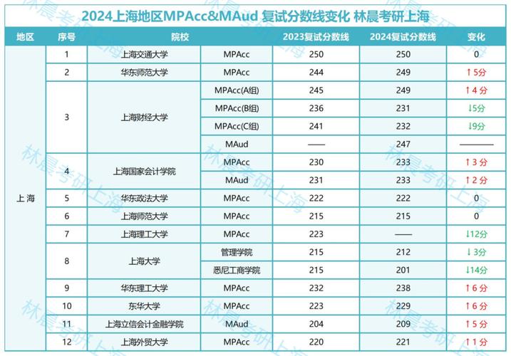 上外貿上海分數線_上海外貿大學多少分_上海外貿學院分數線