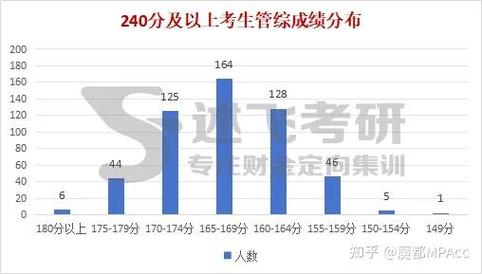 上海外貿學院分數線_上外貿上海分數線_上海外貿大學多少分