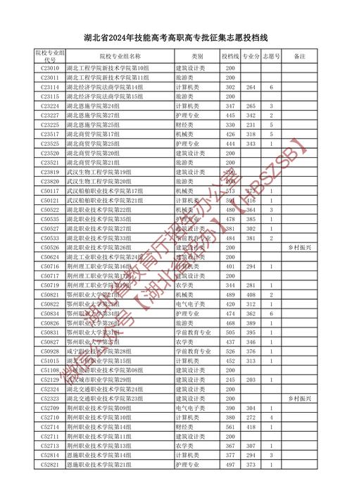 寧夏今年高考錄取線_2024年寧夏高考分數線_預估2021年寧夏高考分數線