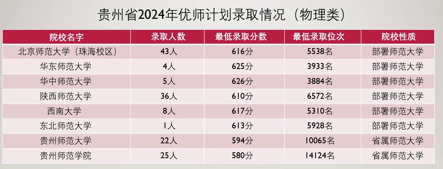 貴州高考成績查詢入口網站_貴州省查詢高考成績的網站_貴州入口高考查詢成績網站官網