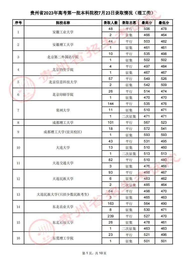 貴州省查詢高考成績的網站_貴州入口高考查詢成績網站官網_貴州高考成績查詢入口網站