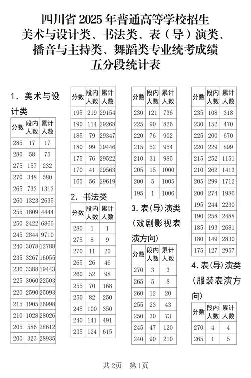 四川綿陽藝術(shù)學校2020招生_四川綿陽藝術(shù)學校_綿陽四川藝術(shù)職業(yè)學院