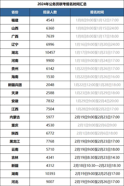 貴州省公務員考試報名人數_貴州省公務員考試職位報名人數_貴州公務員考試報考人數