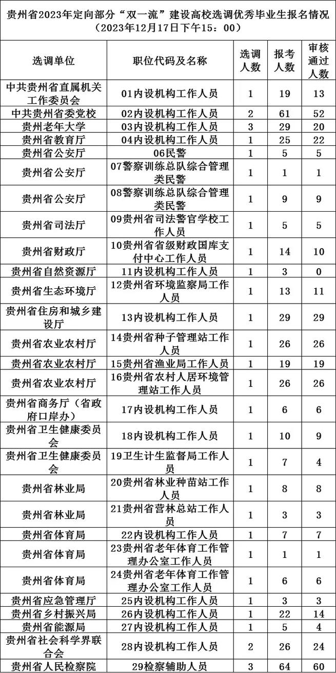 貴州省公務員考試報名入口_貴州省公務員省考報名_貴州省公務員考試在哪報名