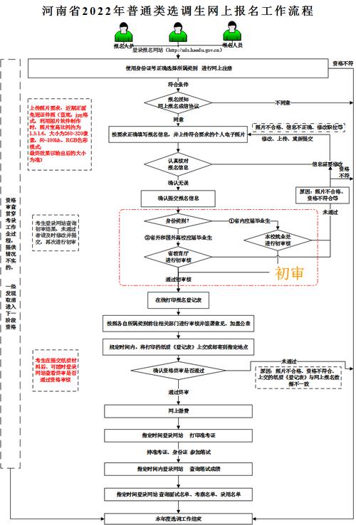 貴州省公務員考試在哪報名_貴州省公務員考試報名入口_貴州省公務員省考報名