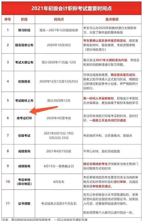 會(huì)計(jì)初級(jí)職稱怎么打印準(zhǔn)考證_初級(jí)會(huì)計(jì)職稱準(zhǔn)考證打印_初級(jí)會(huì)計(jì)師證書打印