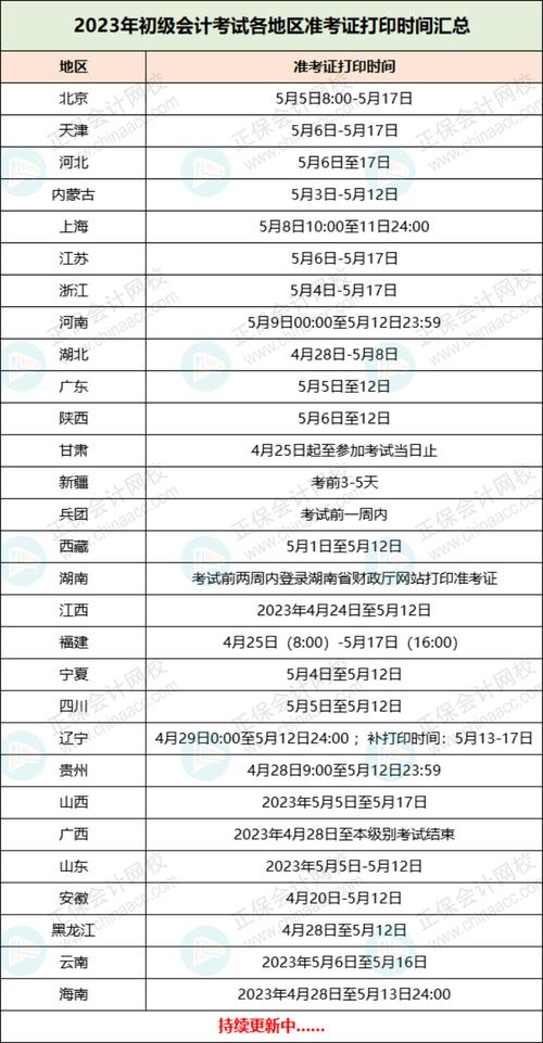初級(jí)會(huì)計(jì)師證書打印_初級(jí)會(huì)計(jì)職稱準(zhǔn)考證打印_會(huì)計(jì)初級(jí)職稱怎么打印準(zhǔn)考證