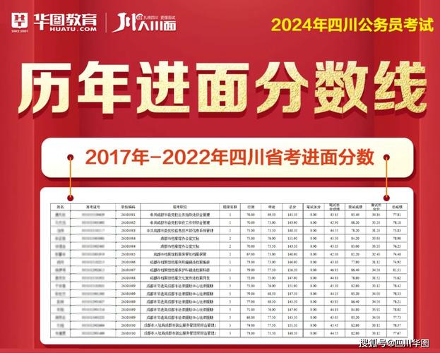 四川公務(wù)員考試科目_公務(wù)員考試四川_科目公務(wù)員四川考試時間多久