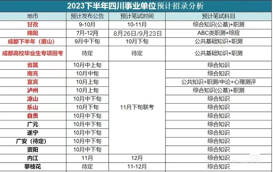 四川公務(wù)員考試科目_科目公務(wù)員四川考試時間多久_公務(wù)員考試四川