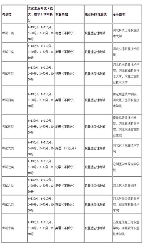河北公務員查詢筆試成績_河北省公務員考試成績怎么查_河北省公務員考試成績查詢