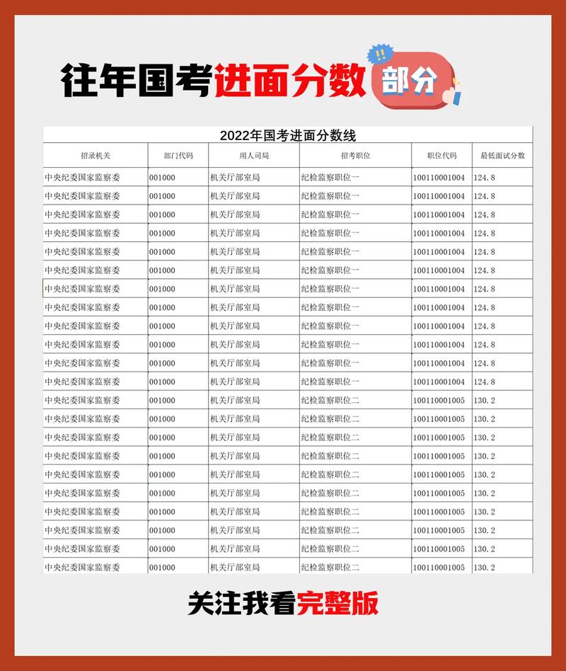 河北公務員查詢筆試成績_河北省公務員考試成績怎么查_河北省公務員考試成績查詢