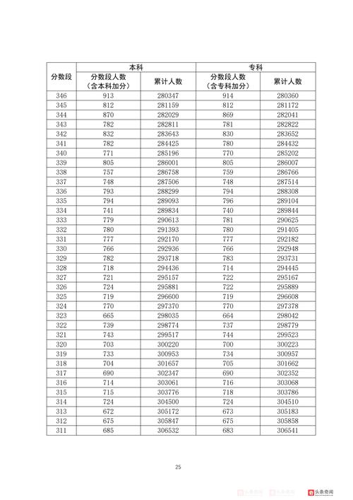 河北省公務員考試成績怎么查_河北省公務員考試成績查詢_河北公務員查詢筆試成績