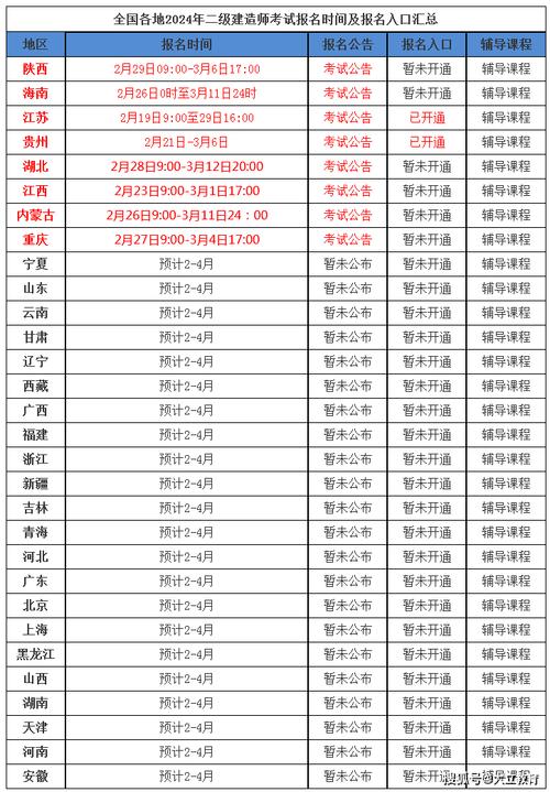 2022報考二建時間_二建報名時間2022年_二建報名時間2021年報名