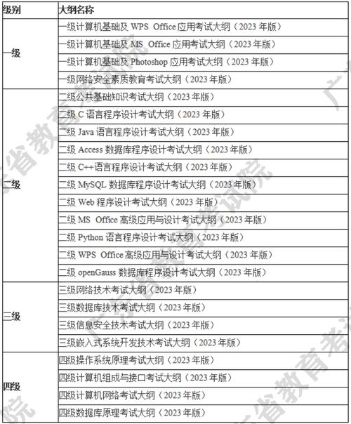河北省計算機(jī)二級成績查詢_河北查詢計算機(jī)成績省級的網(wǎng)站_河北省計算機(jī)成績查詢時間