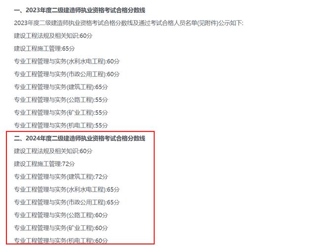 福建二級建造師成績查詢_福建省建造師查詢_福建建設執業資格考試成績查詢