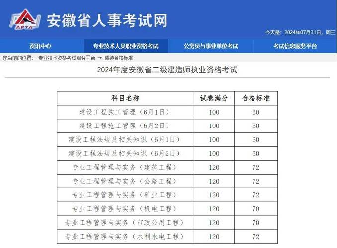 福建建設執業資格考試成績查詢_福建省建造師查詢_福建二級建造師成績查詢