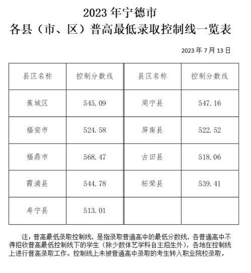 福建省高考成績公布時間_福建高考成績發布時間_福建高考成績公布的時間