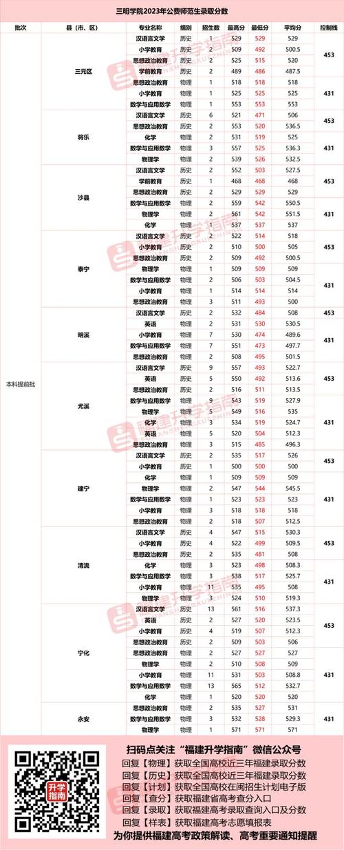 福建省高考成績公布時間_福建高考成績公布的時間_福建高考成績發布時間