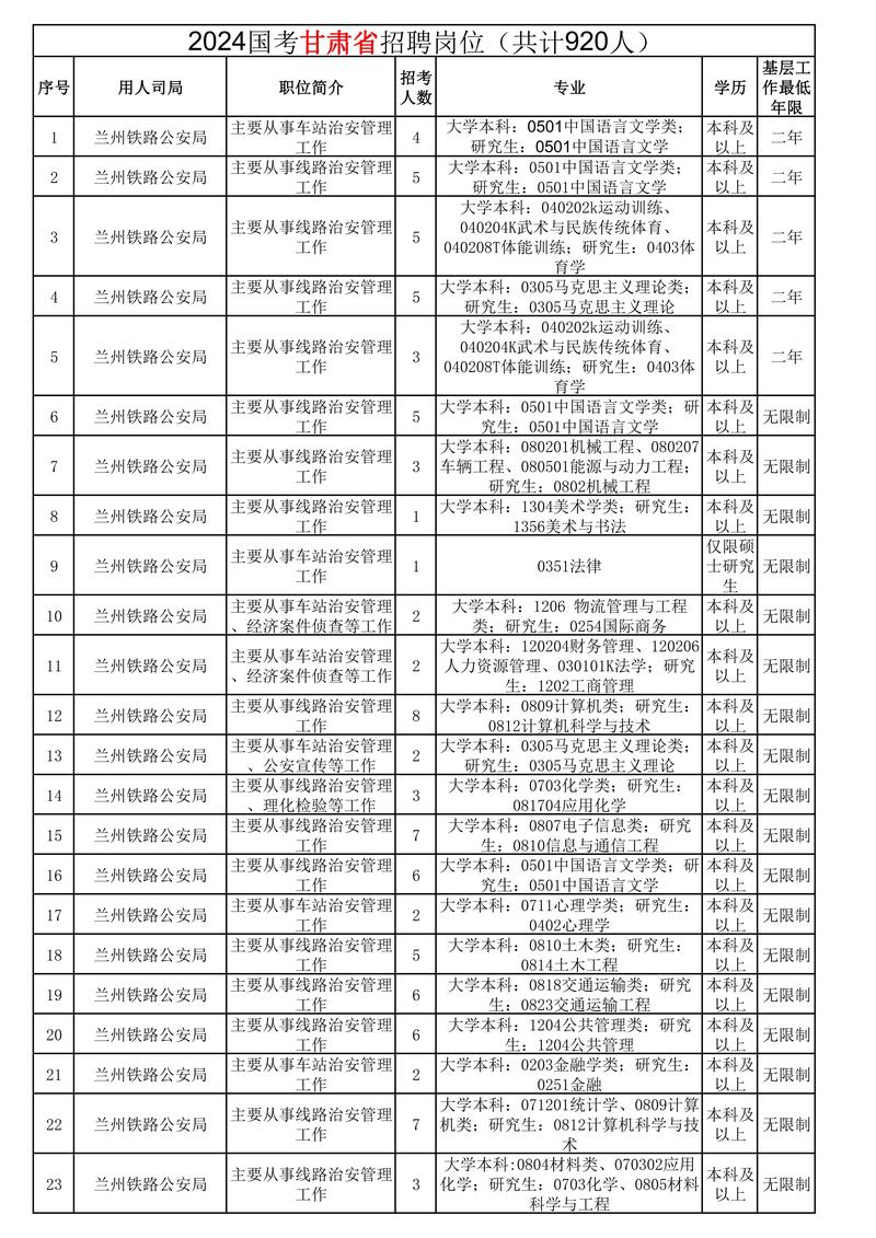 甘肅省公務(wù)員考試職位表_甘肅省公務(wù)員招考崗位_甘肅省公務(wù)員報(bào)考職位表