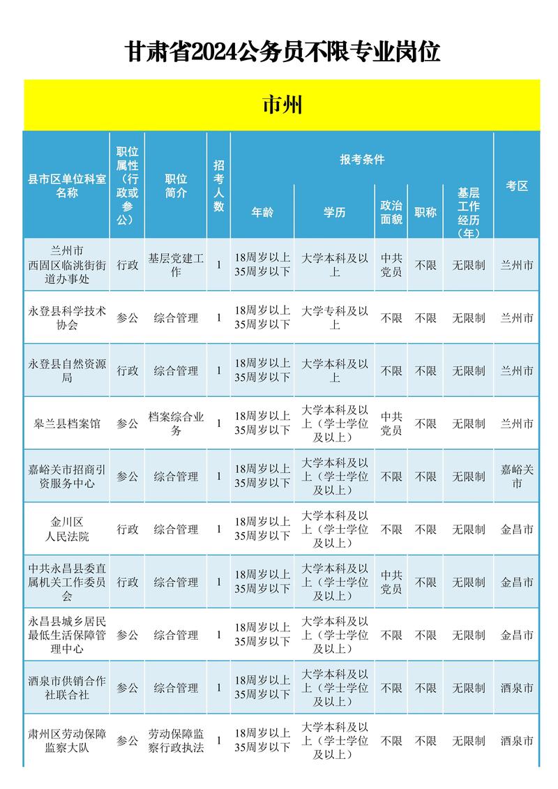 甘肅省公務(wù)員招考崗位_甘肅省公務(wù)員考試職位表_甘肅省公務(wù)員報(bào)考職位表