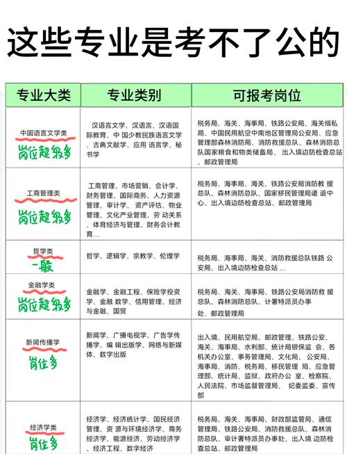 甘肅省公務(wù)員招考崗位_甘肅省公務(wù)員考試職位表_甘肅省公務(wù)員報(bào)考職位表