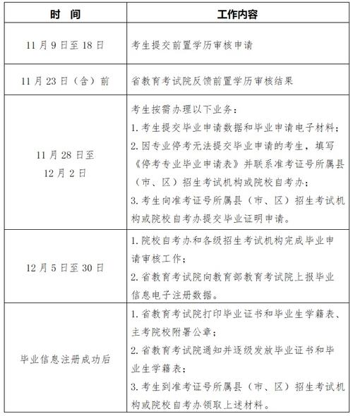 河南高等自學考試服務平臺_河南高等教育自學考試_河南高等教育自考服務平臺