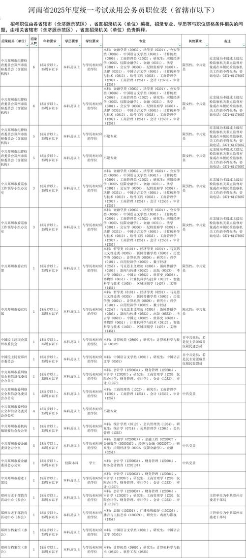 河南省公務員考試成績查詢_河南公務員成績查詢時間_公務員考試成績河南省考