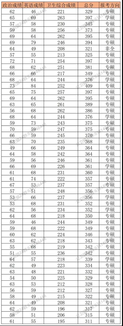 南京醫科大學錄取分數線_南京醫科類大學錄取分數線_南京醫科大學專業錄取