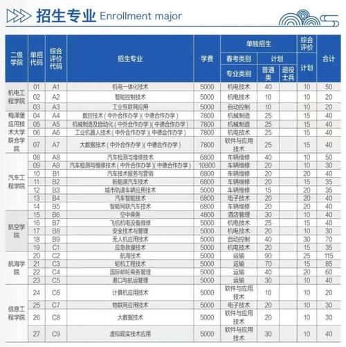 廣東理工職業學院分數線_廣東理工學院分數線及位次_廣東理工學院分數線排位