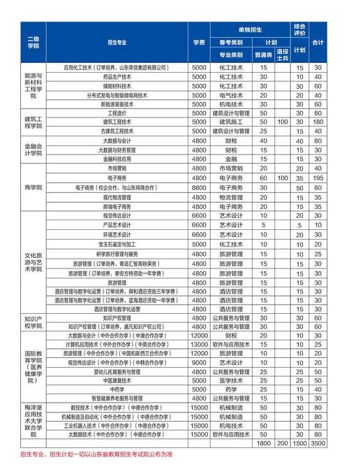 廣東理工學院分數線及位次_廣東理工職業學院分數線_廣東理工學院分數線排位
