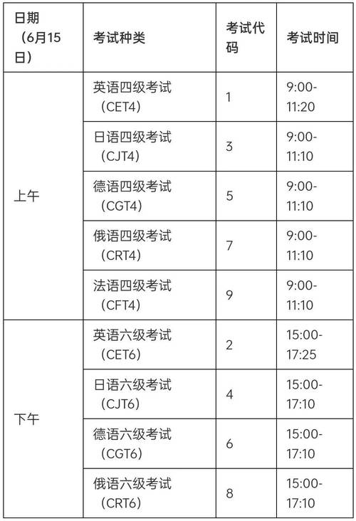 四六級(jí)口語(yǔ)考試報(bào)名_口語(yǔ)六級(jí)報(bào)名時(shí)間_2020年六級(jí)口語(yǔ)考試報(bào)名