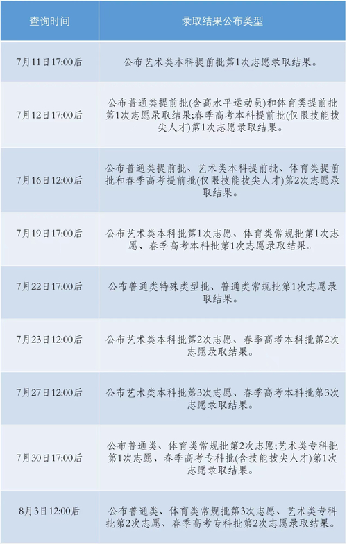 蘇州大學二本分數(shù)線_蘇州二本分數(shù)線2021年_分數(shù)蘇州二本線大學排名