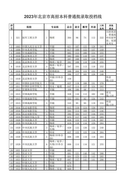 蘇州二本分數(shù)線2021年_蘇州大學二本分數(shù)線_分數(shù)蘇州二本線大學排名