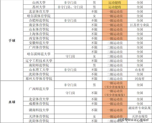 蘇州二本分數(shù)線2021年_蘇州大學二本分數(shù)線_分數(shù)蘇州二本線大學排名