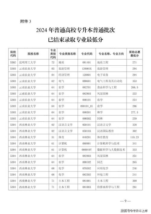 分數線專科錄取一覽公布表圖片_專科分數線2022_2024年專科大學錄取分數線（所有專業分數線一覽表公布）