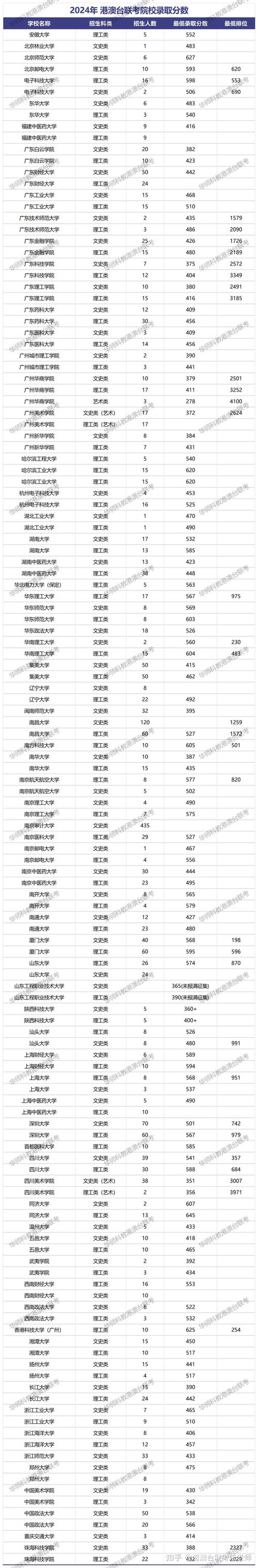 分數線專科錄取一覽公布表圖片_專科分數線2022_2024年專科大學錄取分數線（所有專業分數線一覽表公布）