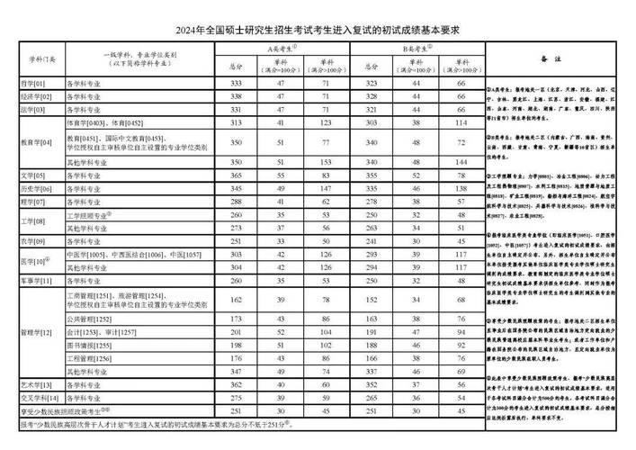 同濟大學全國卷錄取分數線_同濟大學 分數線_同濟大學分數線多少分錄取