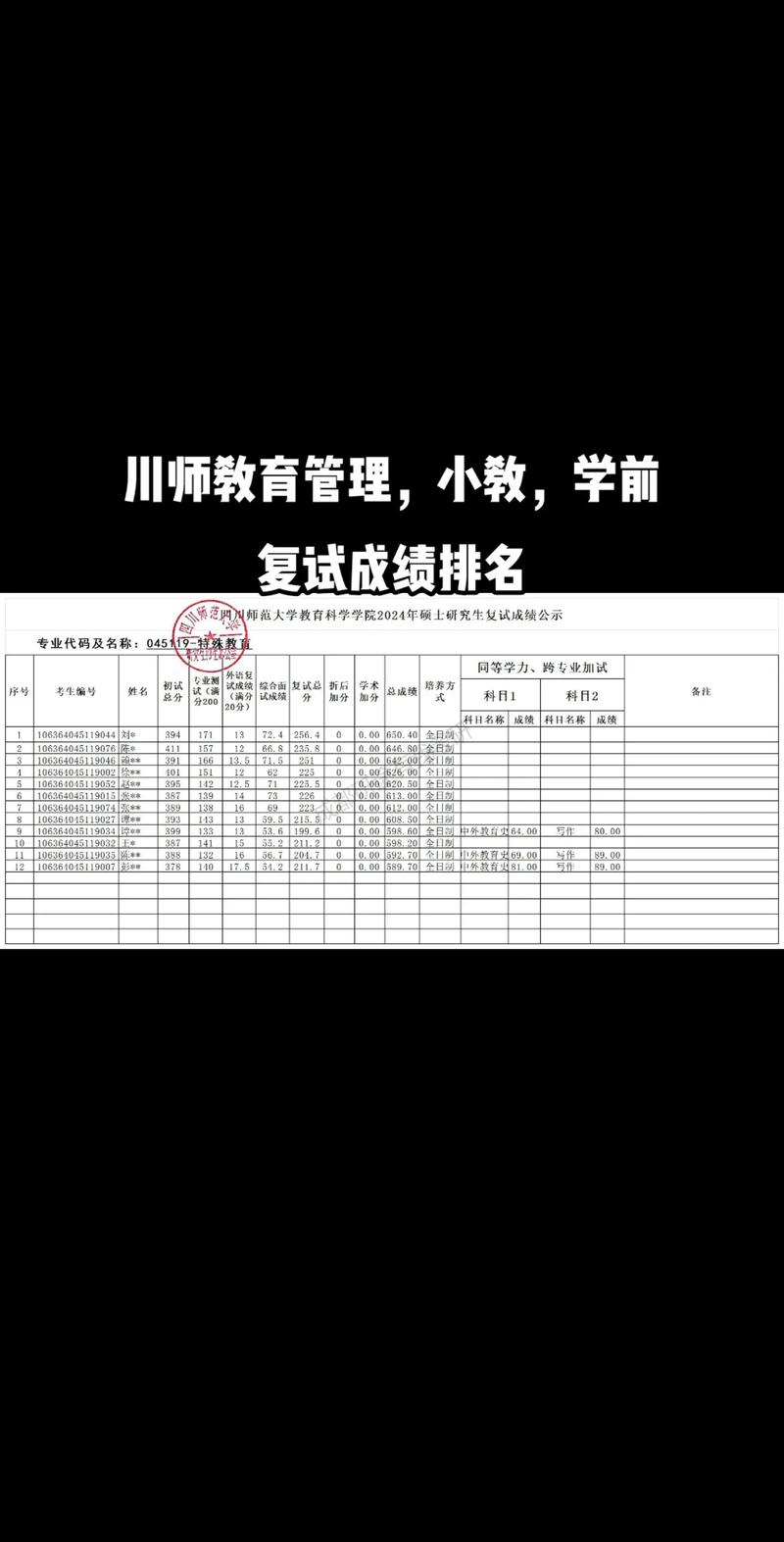 同濟大學 分數線_同濟大學全國卷錄取分數線_同濟大學分數線多少分錄取