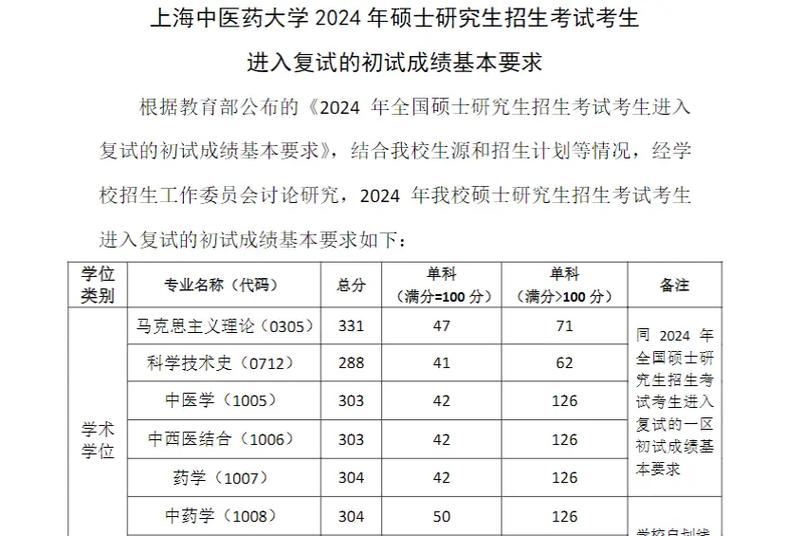 同濟大學 分數線_同濟大學分數線多少分錄取_同濟大學全國卷錄取分數線