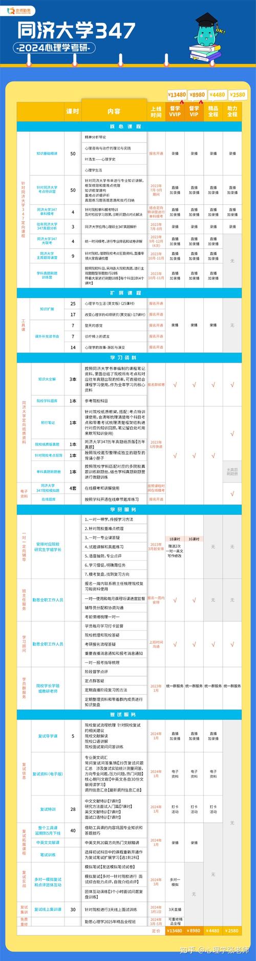 同濟(jì)大學(xué)自主招生_同濟(jì)大學(xué)自主招生_同濟(jì)自主招生2021