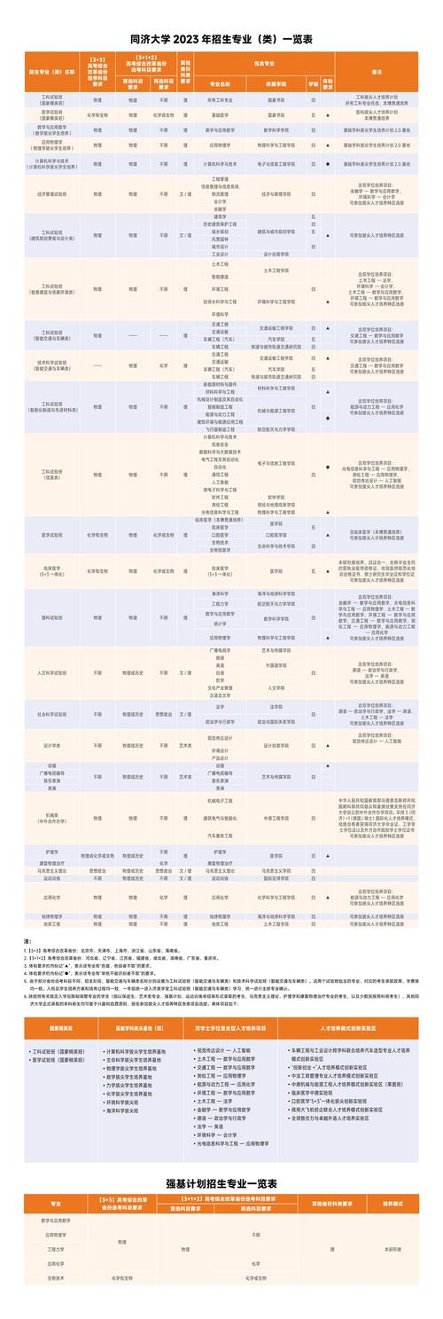 同濟(jì)自主招生2021_同濟(jì)大學(xué)自主招生_同濟(jì)大學(xué)自主招生