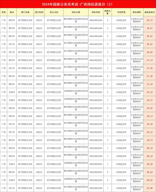 天津公務(wù)員成績查詢_天津公務(wù)員考試成績單_公務(wù)員查詢天津成績網(wǎng)站
