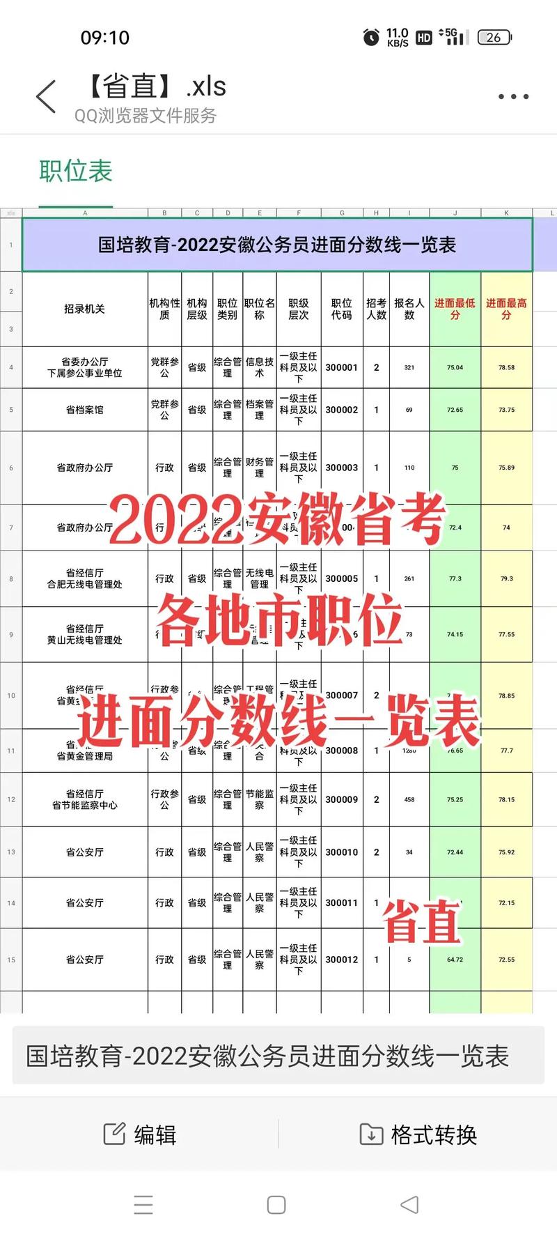 湖南省公務(wù)員筆試排名_湖南省公務(wù)員考試排名查詢_湖南省公務(wù)員考試成績(jī)排名