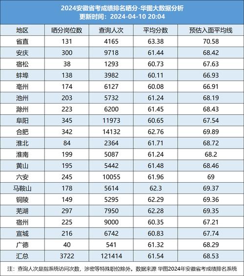 湖南省公務(wù)員考試排名查詢_湖南省公務(wù)員筆試排名_湖南省公務(wù)員考試成績(jī)排名