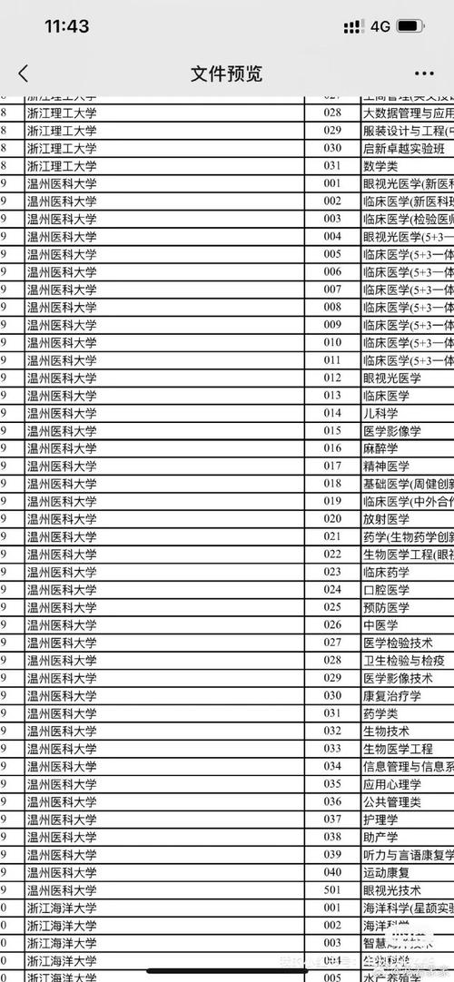 溫州大學錄取分數線_溫州錄取分數線大學排名_溫州的大學分數線