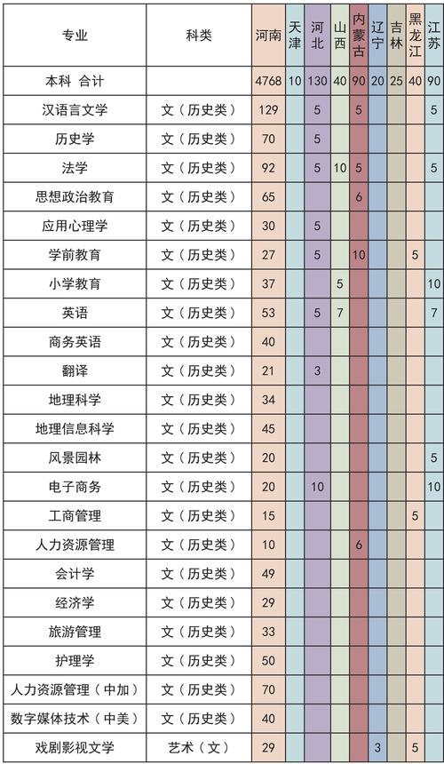 濰坊學院高考錄取分數線_濰坊學院錄取分數線_濰坊錄取分數學院線是多少