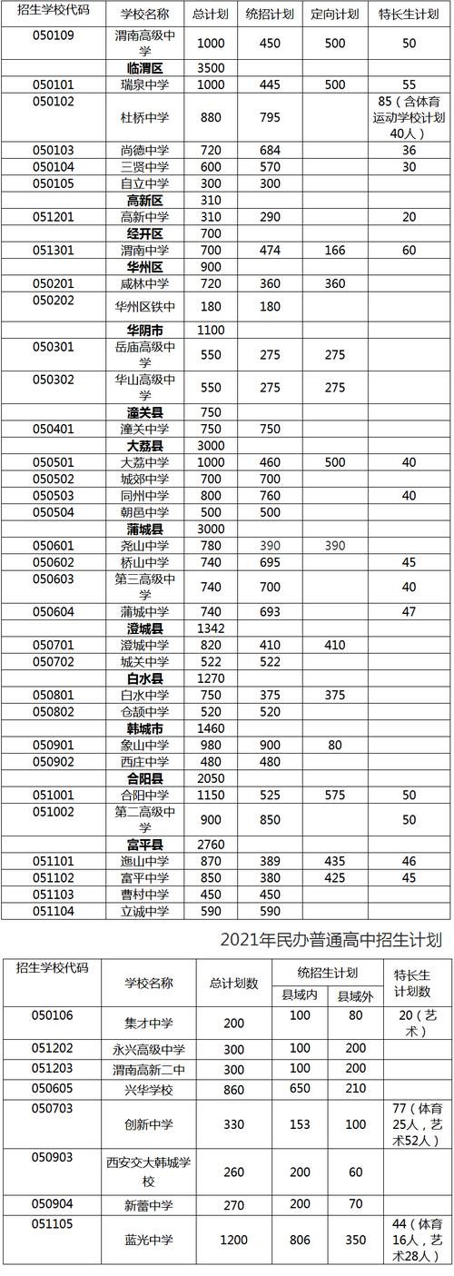 渭南市招生考試管理服務平臺_渭南招生辦官網_渭南招生考試信息網