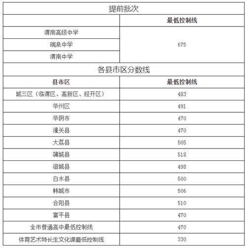 渭南招生考試信息網_渭南招生辦官網_渭南市招生考試管理服務平臺