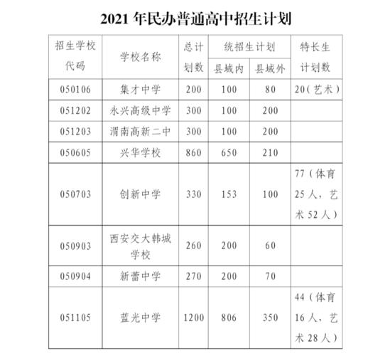 渭南招生考試信息網_渭南市招生考試管理服務平臺_渭南招生辦官網